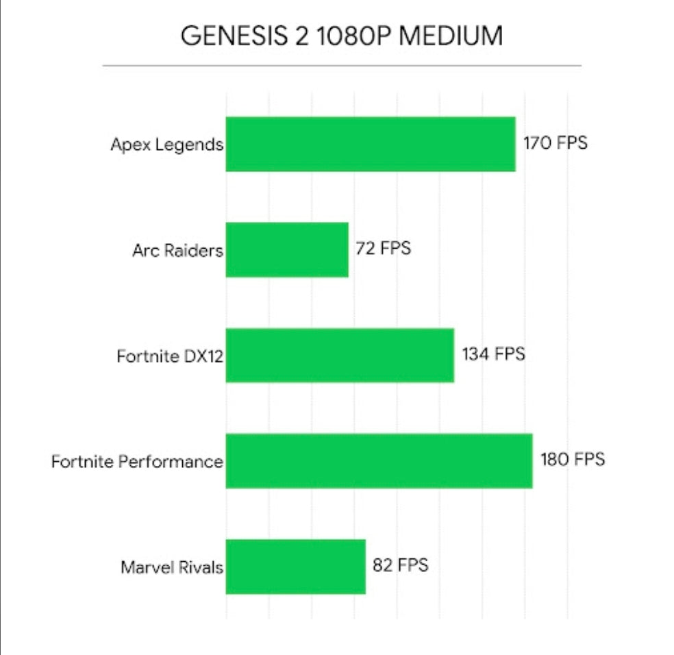 Échelon GENESIS 2 $599.99